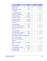 Preview for 295 page of Datalogic QuickScan Lite 21 Series Product Reference Manual