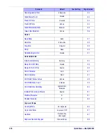 Предварительный просмотр 286 страницы Datalogic QuickScan Lite QW2100 Product Reference Manual