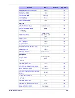 Предварительный просмотр 287 страницы Datalogic QuickScan Lite QW2100 Product Reference Manual