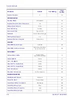 Preview for 262 page of Datalogic QuickScan Lite QW2400 Product Reference Manual