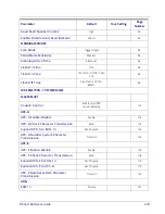 Preview for 263 page of Datalogic QuickScan Lite QW2400 Product Reference Manual