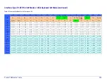 Preview for 283 page of Datalogic QuickScan Lite QW2400 Product Reference Manual