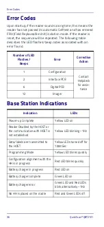 Preview for 44 page of Datalogic QuickScan QBT21 1 Series Quick Reference Manual