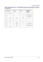 Предварительный просмотр 281 страницы Datalogic QuickScan QBT24 series Product Reference Manual