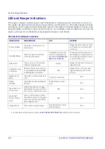 Предварительный просмотр 282 страницы Datalogic QuickScan QBT24 series Product Reference Manual