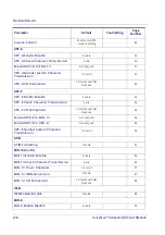 Предварительный просмотр 288 страницы Datalogic QuickScan QBT24 series Product Reference Manual