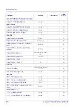 Предварительный просмотр 290 страницы Datalogic QuickScan QBT24 series Product Reference Manual