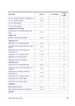 Предварительный просмотр 291 страницы Datalogic QuickScan QBT24 series Product Reference Manual