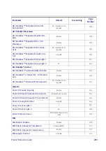 Предварительный просмотр 293 страницы Datalogic QuickScan QBT24 series Product Reference Manual