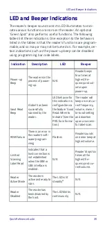 Preview for 43 page of Datalogic QuickScan QBT2430 Quick Reference Manual