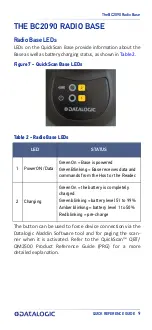 Preview for 19 page of Datalogic QuickScan QBT2500 Quick Reference Manual