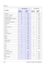 Preview for 258 page of Datalogic QuickScan QD24 series Product Reference Manual