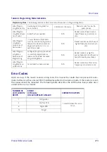 Preview for 283 page of Datalogic QuickScan QD24 series Product Reference Manual