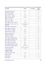 Preview for 295 page of Datalogic QuickScan QD24 series Product Reference Manual