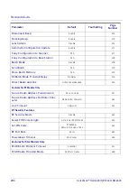 Preview for 296 page of Datalogic QuickScan QD24 series Product Reference Manual