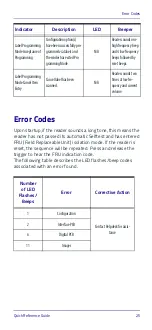 Preview for 33 page of Datalogic QuickScan QM2430-BK-433K2 Quick Reference Manual