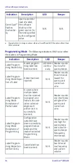 Preview for 42 page of Datalogic QuickScan QM2430 Quick Reference Manual