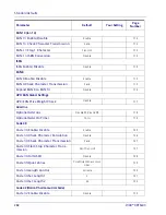 Preview for 290 page of Datalogic RIDA DBT6400 Product Reference Manual