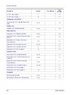 Preview for 292 page of Datalogic RIDA DBT6400 Product Reference Manual