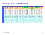 Preview for 309 page of Datalogic RIDA DBT6400 Product Reference Manual