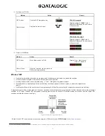 Предварительный просмотр 8 страницы Datalogic S70 Manual