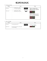 Предварительный просмотр 14 страницы Datalogic S70 Manual