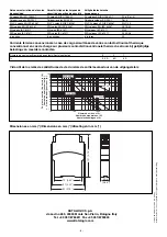 Preview for 12 page of Datalogic SE-SR2 Operating Instructions Manual