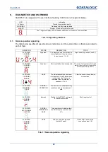 Preview for 27 page of Datalogic SG-BWS-T4 Instruction Manual