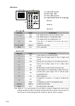 Предварительный просмотр 22 страницы Datalogic SG EASY One Instruction Manual