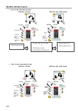 Предварительный просмотр 92 страницы Datalogic SG EASY One Instruction Manual