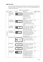 Предварительный просмотр 123 страницы Datalogic SG EASY One Instruction Manual