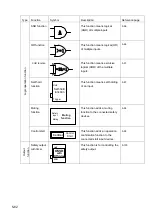 Предварительный просмотр 124 страницы Datalogic SG EASY One Instruction Manual