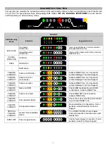 Предварительный просмотр 5 страницы Datalogic SG2 M Series Quick Manual