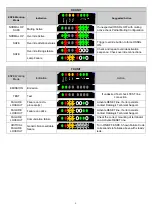 Preview for 6 page of Datalogic SG2 M Series Quick Manual