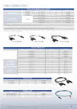 Preview for 6 page of Datalogic SG2 MUTING Manual