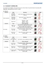 Preview for 43 page of Datalogic SG4-14-015-OO-E Instruction Manual