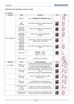 Preview for 44 page of Datalogic SG4-14-015-OO-E Instruction Manual