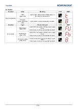 Preview for 45 page of Datalogic SG4-14-015-OO-E Instruction Manual