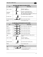 Предварительный просмотр 31 страницы Datalogic SG4-14-030-OO-P Instruction Manual