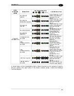 Предварительный просмотр 77 страницы Datalogic SG4-14-030-OO-P Instruction Manual