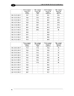 Предварительный просмотр 84 страницы Datalogic SG4-14-030-OO-P Instruction Manual