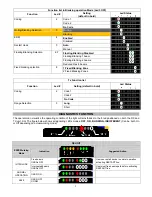 Preview for 5 page of Datalogic SG4-Extended SERIES Quick Manual