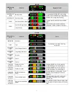 Preview for 7 page of Datalogic SG4-Extended SERIES Quick Manual