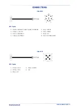 Preview for 3 page of Datalogic SG4 Extended Quick Reference Manual