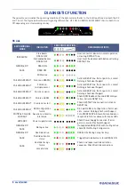 Preview for 6 page of Datalogic SG4 Extended Quick Reference Manual