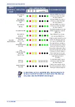 Preview for 88 page of Datalogic SG4 FIELDBUS Series Instruction Manual