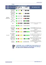 Preview for 89 page of Datalogic SG4 FIELDBUS Series Instruction Manual