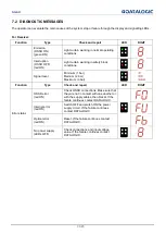 Preview for 31 page of Datalogic SG4-H14-015-OO-X-B Instruction Manual