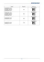 Preview for 15 page of Datalogic SG4-RB2-050-OO-N Instruction Manual