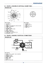 Preview for 33 page of Datalogic SG4-RB2-050-OO-N Instruction Manual